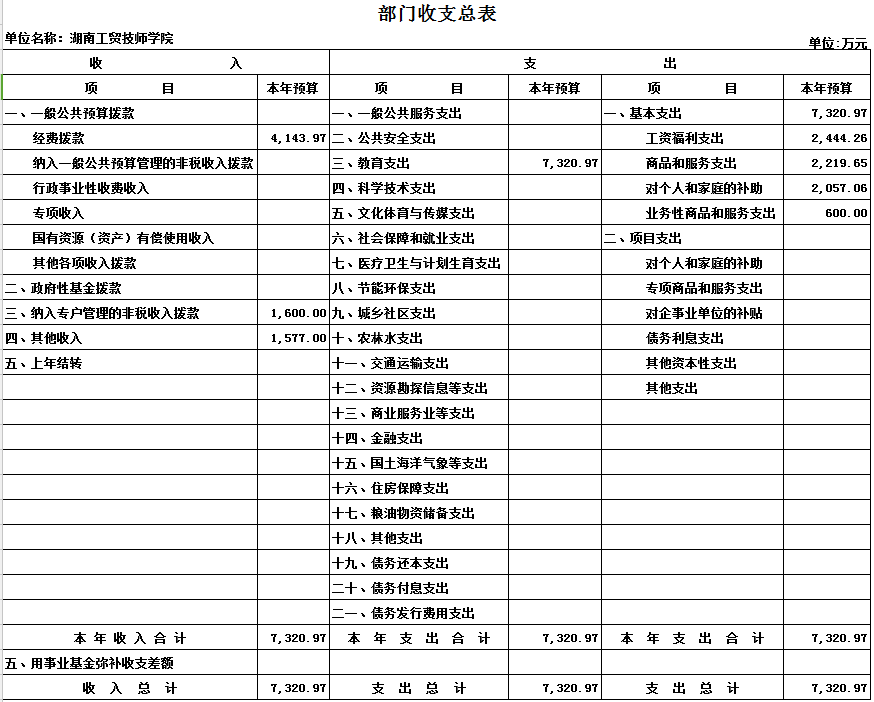 心博官方网站_XINBO(中国)2017年度部门决算公开